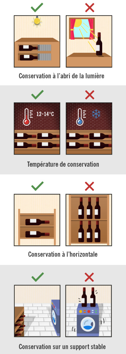 infographie conserver son vin
